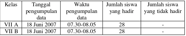 Tabel 4: Jadwal Pengumpulan Data Penelitian 