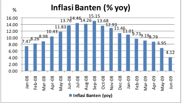 Grafik II.1 