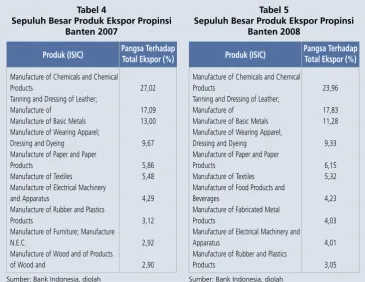 Tabel 6Tabel 7