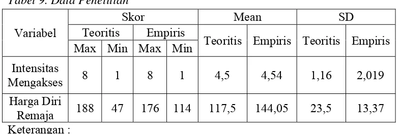 Tabel 9. Data Penelitian 