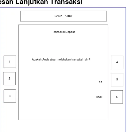 Gambar 2-20 Pesan transaksi deposit berhasil 