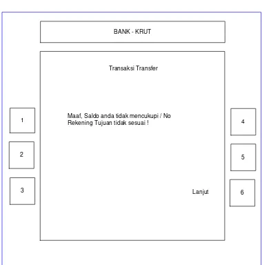 Tabel 2-29 Pesan Transaksi Transfer tidak valid 