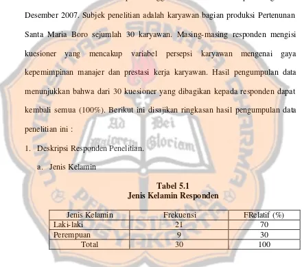 Tabel 5.1 Jenis Kelamin Responden 