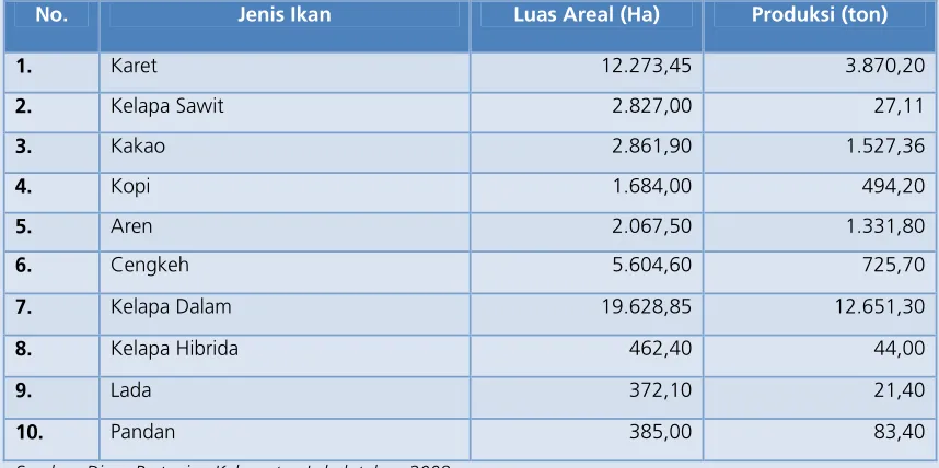 Tabel 2. Komoditas Utama Perkebunan di Lebak  