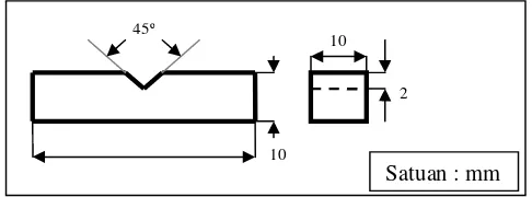 Gambar 3.12  Dimensi Benda Uji Impak 