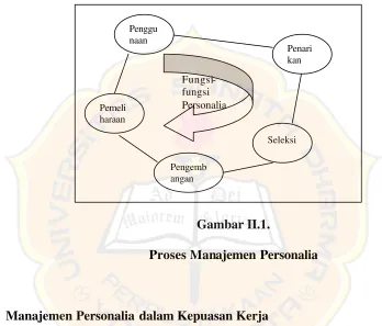 Gambar II.1. 