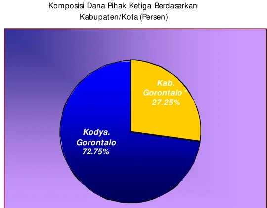 Grafik III.4 
