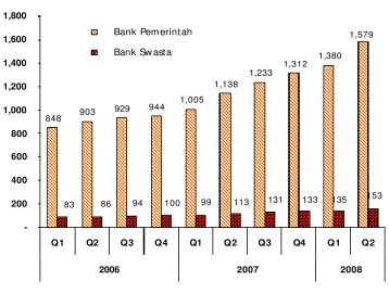 Grafik III.7 