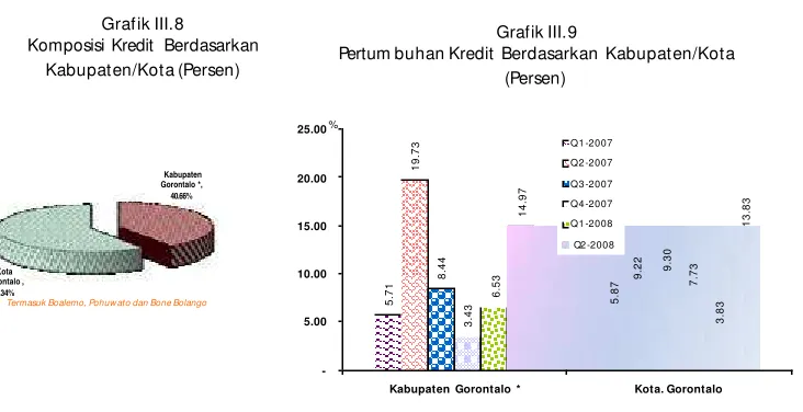 Grafik III.8 