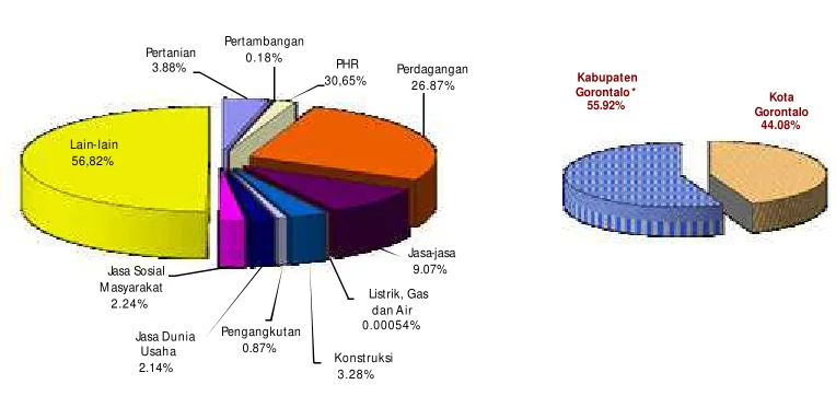 Grafik III.12 
