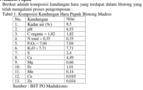 Tabel 1. Komposisi Kandungan Hara Pupuk Blotong Madros  No.  Kandungan  Nilai 