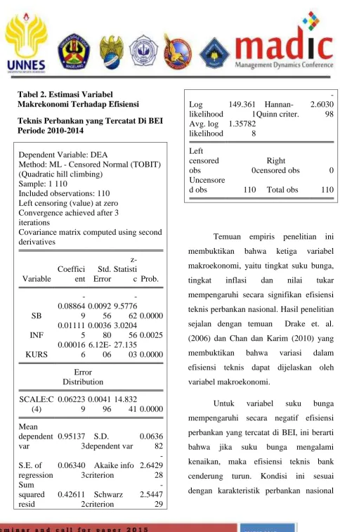 Tabel 2. Estimasi Variabel Makrekonomi Terhadap Efisiensi 