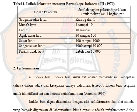Tabel 1. Istilah kelarutan menurut Farmakope Indonesia III (1979) 