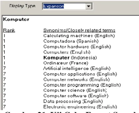 Gambar 21. Uji Coba Expert Search  Evaluasi  hasil  uji  coba  untuk   parameter-parameter umum adalah sebagai berikut: 