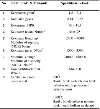 Tabel  1.  Spesifikasi  teknik  rem  kereta  api.(Anonim,  2009) 
