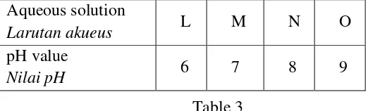 Table 2 