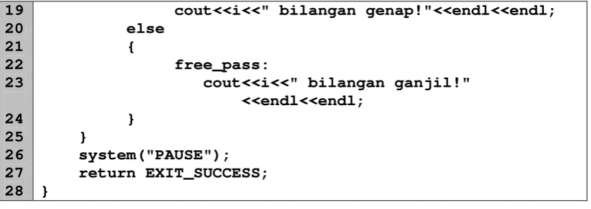 Gambar 6.9 Hasil eksekusi program Lat 6.10 