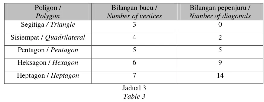 Table 3  
