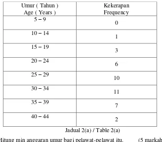 Table 2(a) shows the frequency distribution of the age, in years, of 40 visitors at a 