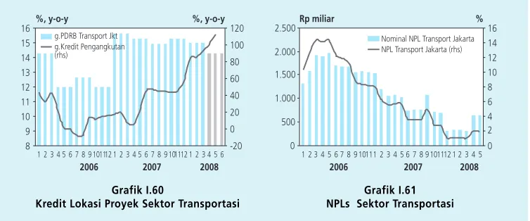 Grafik I.60Grafik I.61