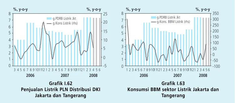 Grafik I.64Grafik I.65