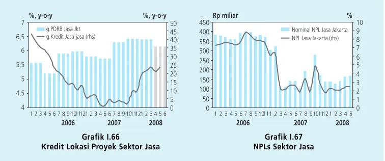 Grafik I.66Grafik I.67