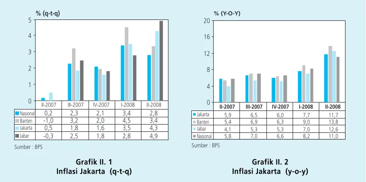 Grafik II. 1
