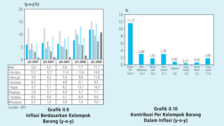 Grafik II.10