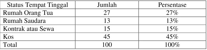 Tabel 5.4 