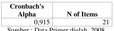 Tabel 5.12 