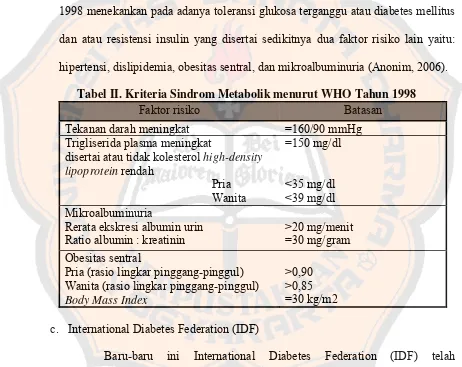 Tabel II. Kriteria Sindrom Metabolik menurut WHO Tahun 1998 