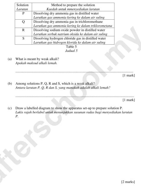 Table 5 shows the method to prepare four different solutions. 