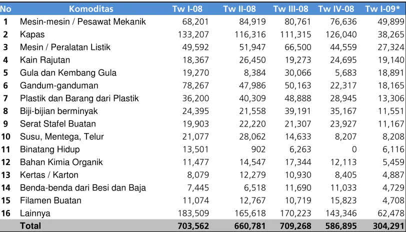 TABEL 1.3. 