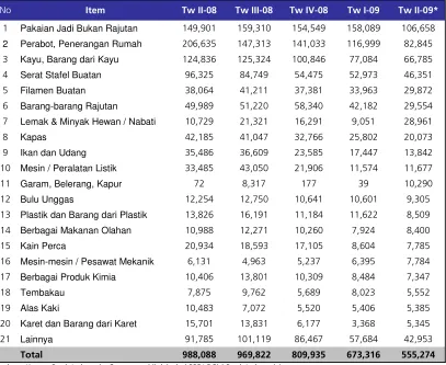 TABEL 1.2. 