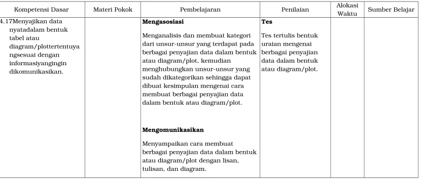 tabel atau 