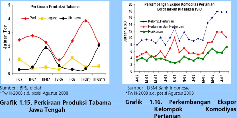 Grafik 1.16. 