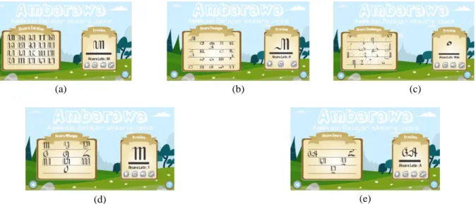Gambar 7 Aksara Carakan (a), Aksara Pasangan (b), Aksara Sandhangan (c), Aksara Wilangan (d) dan  Aksara Swara (e) 