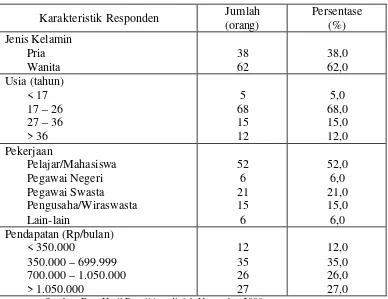 Tabel V.7. Gambaran Karakteristik Responden Yang Berkunjung Ke Supermarket Diamond Saphir Square Yogyakarta 