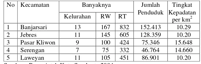 Tabel IV.1 Pembagian Wilayah Administrasi Kota Surakarta 