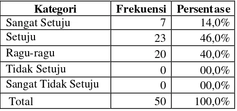 Tabel 5.13 