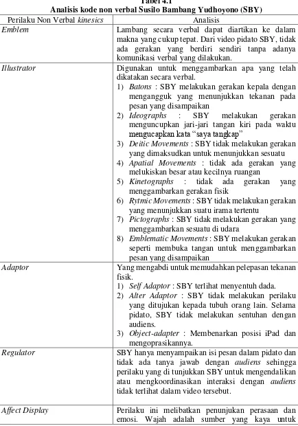 Tabel 4.1 Analisis kode non verbal Susilo Bambang Yudhoyono (SBY) 
