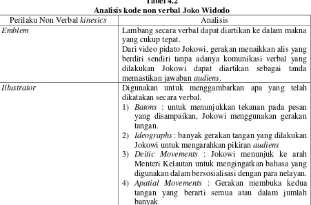 Tabel 4.2 Analisis kode non verbal Joko Widodo 