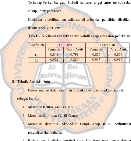 Tabel 3. Koefisien reliablitas dan validitas uji coba dan penelitian 