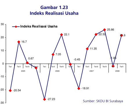 Tabel 1.7