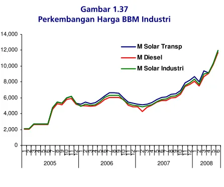 Gambar 1.38 