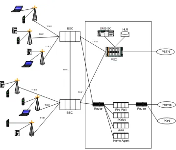 Gambar 1. Arsitektur CDMA 2000 1x 