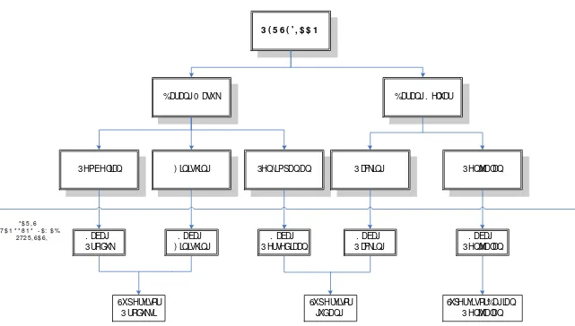 Gambar IV : Diagram Aliran Persediaan Sistem Akuntansi Persediaan PT. X 