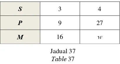 Table 37  