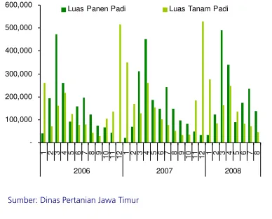 Gambar 1.42 