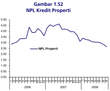 Gambar 1.52 